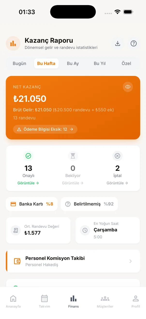 Randevu Nasıl kazanç raporu: haftalık gelir, randevu sayısı, ortalama randevu değeri, en yoğun saat ve personel komisyon takibi